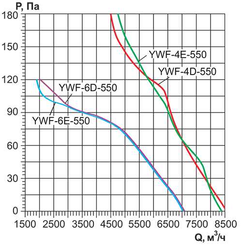 Вентилятор осевой Ровен YWF(K)4D-550-Z вытяжной