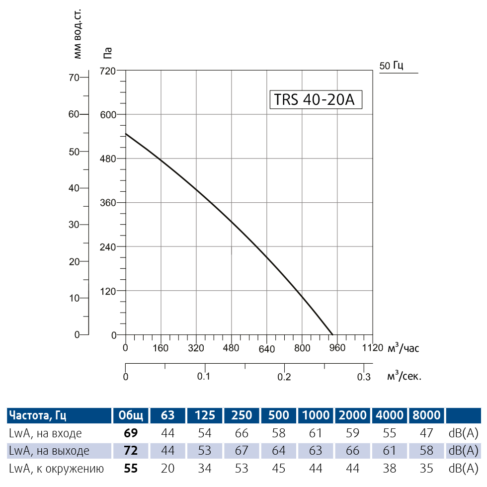Вентилятор канальный Sysimple TRS 40-20A